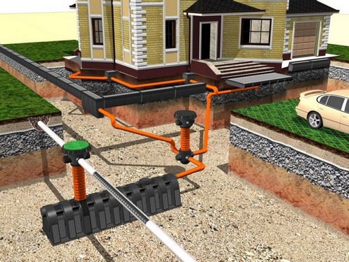 Необходимость установки системы канализации в загородных домах